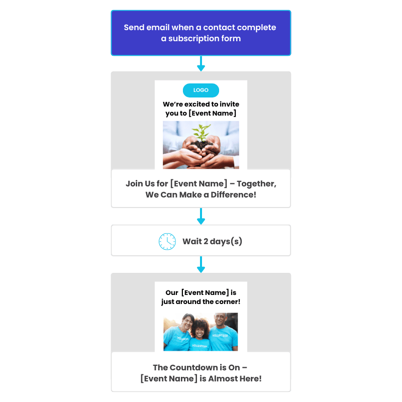 Marketing-automation-example-for-nonprofits