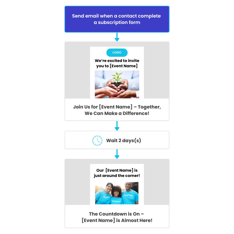 Marketing-automation-example-for-nonprofits