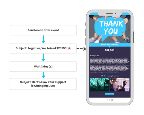 Email-marketing-automation-for-nonprofits