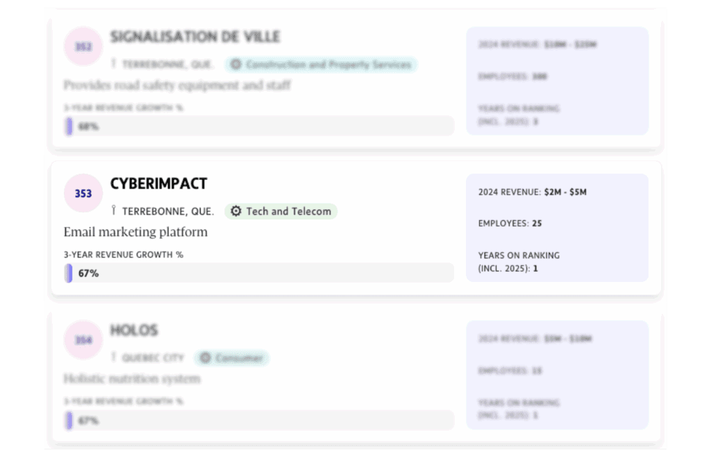 Cyberimpact ranked at #353 as one of Canada's Top Growing Companies