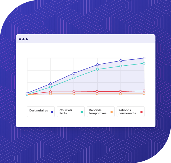 Serveur SMTP et service de relais SMTP pour un envoi de courriels fiable