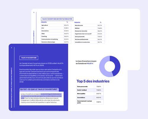 State of email marketing (1)