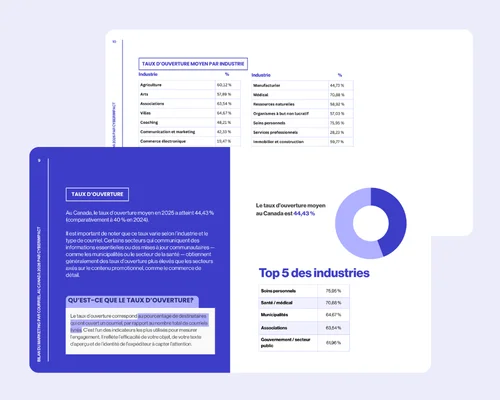 State of email marketing (1)