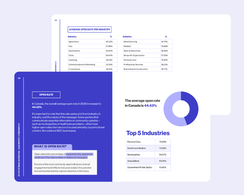 State of email marketing