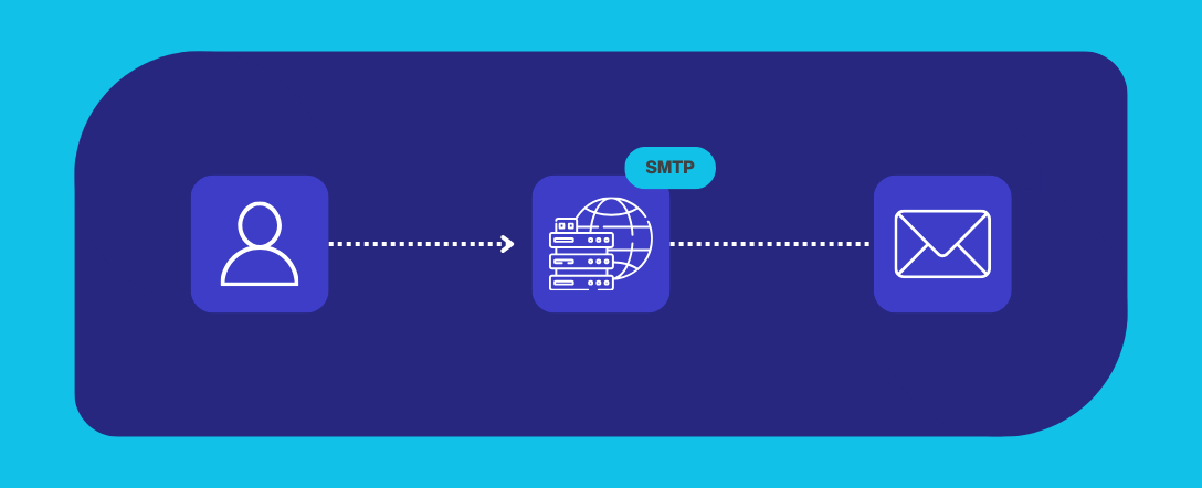What is an SMTP server