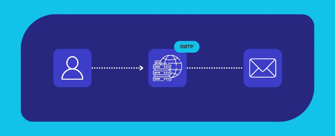 What is an SMTP server