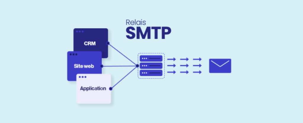 Serveur SMTP