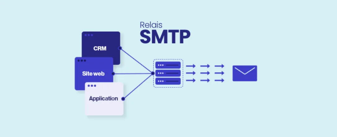 Serveur SMTP