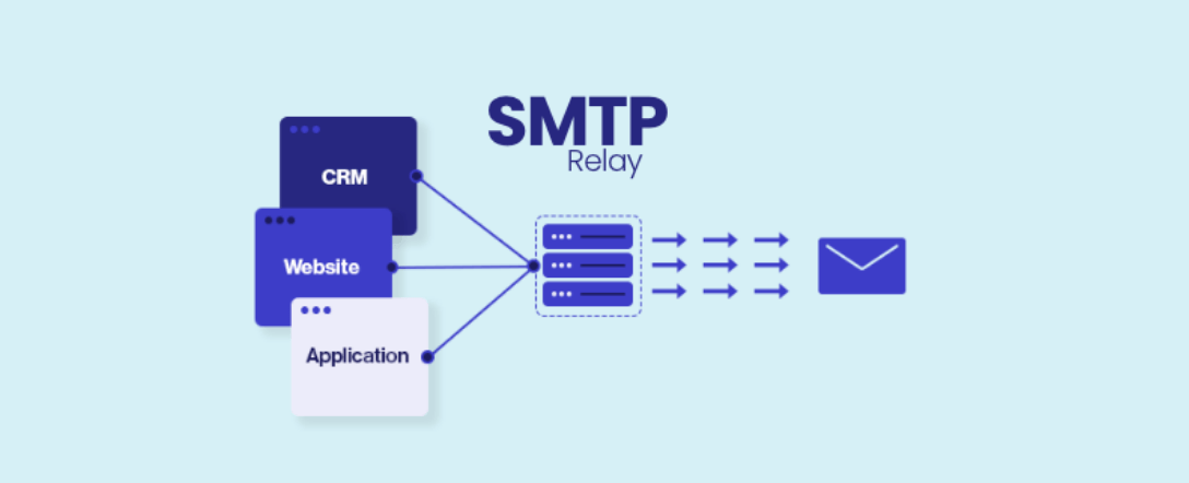 What is an SMTP service