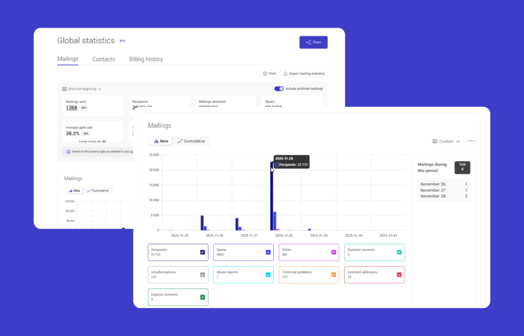 Email Marketing Metrics in Cyberimpact