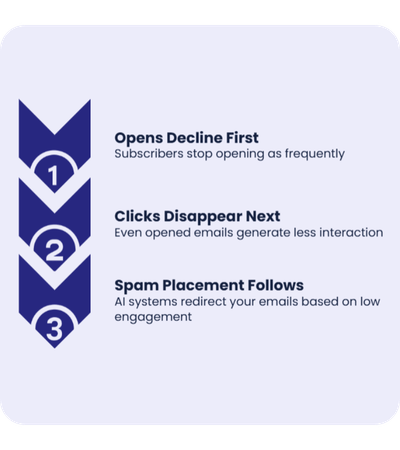 social next chart (5)