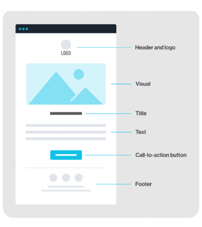 social next chart (6)